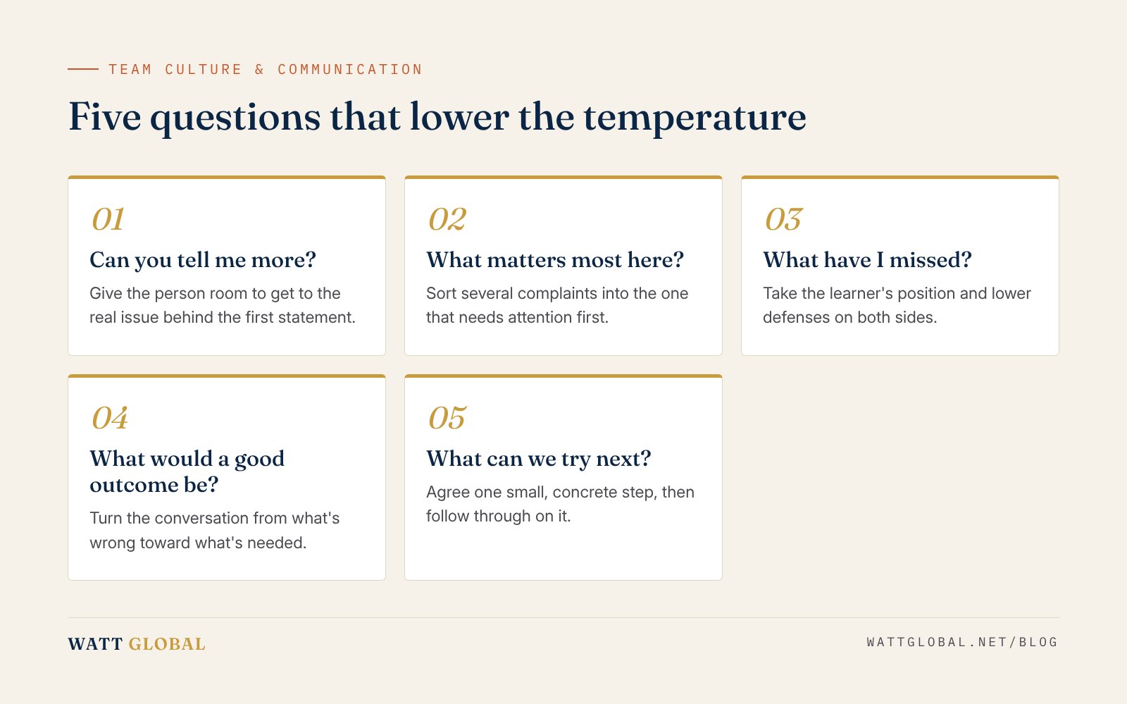 Five questions that lower the temperature in a difficult conversation
