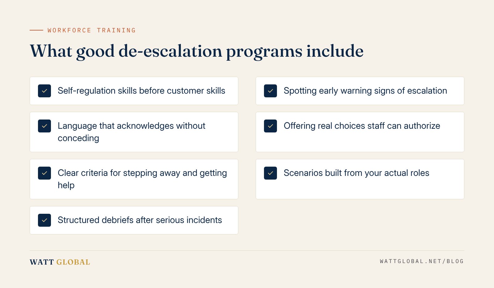 Checklist of seven components found in effective de-escalation training programs