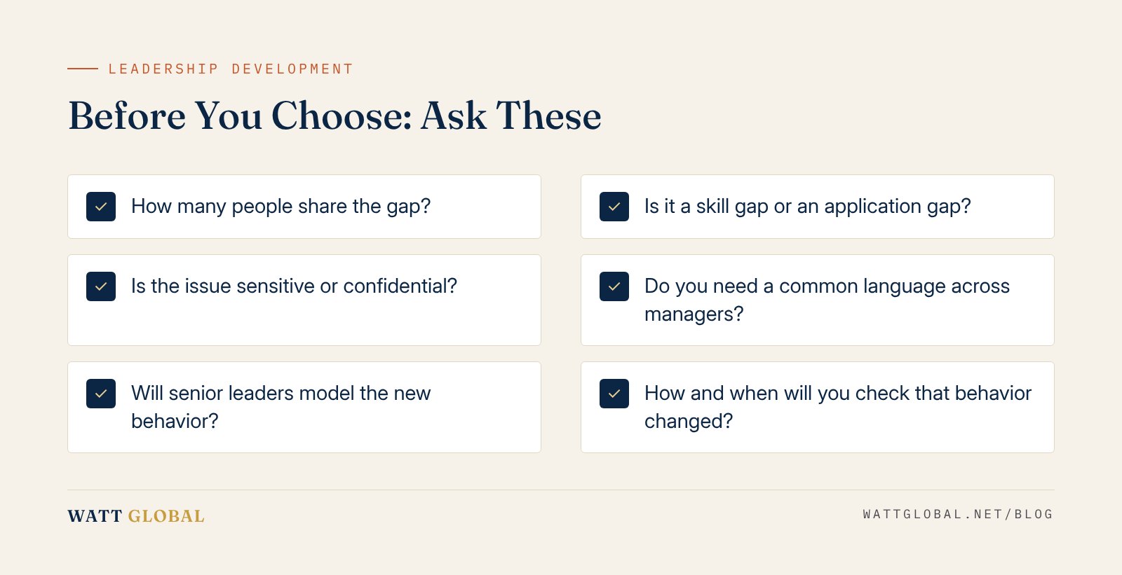 Decision checklist for choosing between executive coaching and leadership training