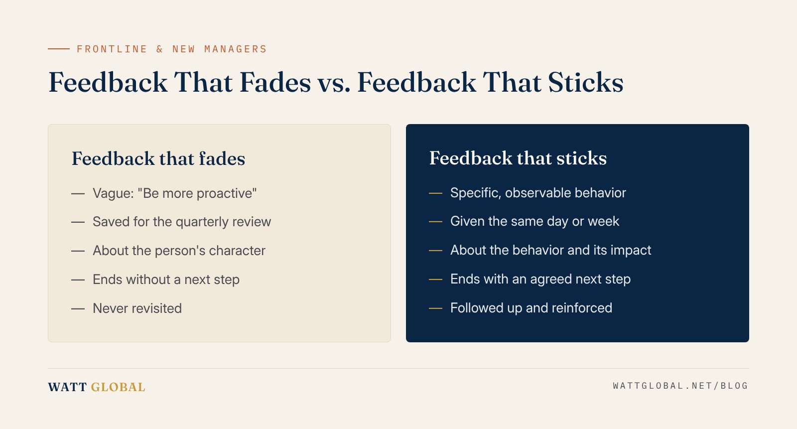 Comparison of feedback that gets ignored and feedback that changes behavior