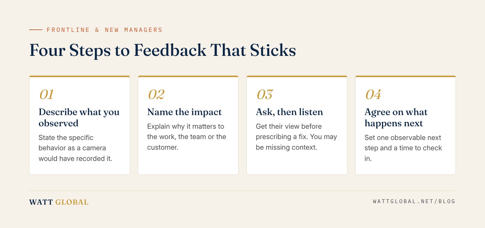 Four steps for giving feedback that changes behavior: observe, impact, ask, agree